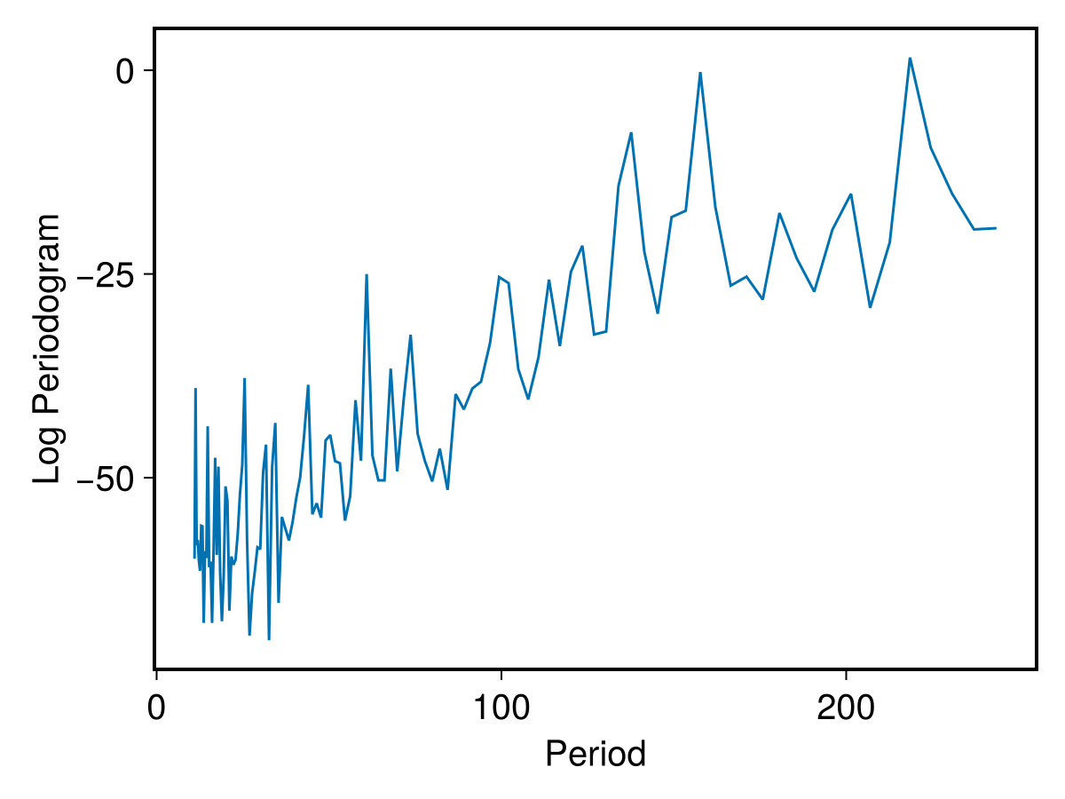 Histogram