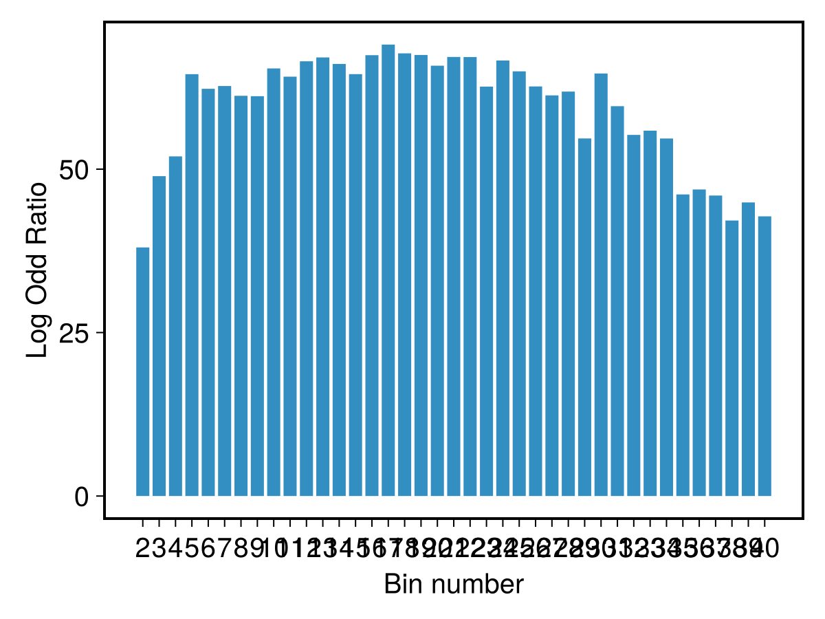 Histogram